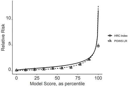 Fig 5.