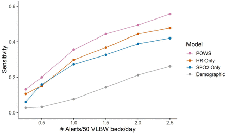 Fig 6.