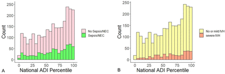 Figure 2A & B.