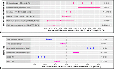 Figure 5: