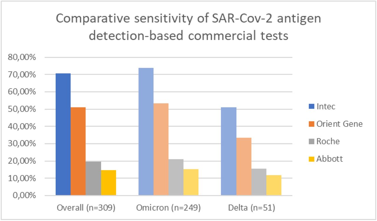 Auto test SARS-CoV-2 Rapid Antigen Test Nasal de Roche