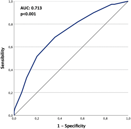 Supplementary Figure 1.