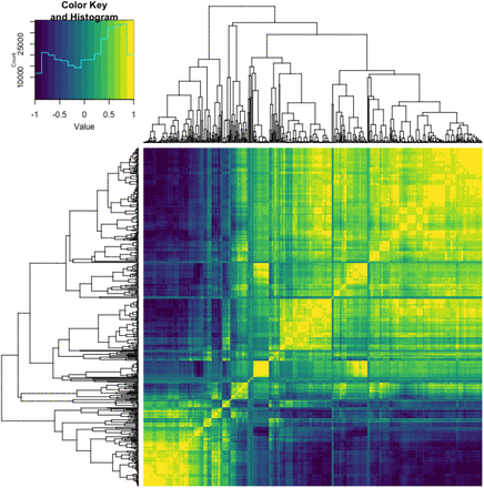 Figure 1: