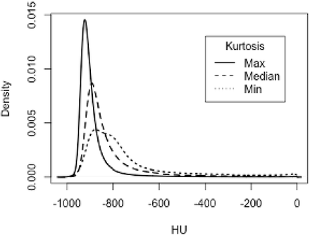 Figure 5: