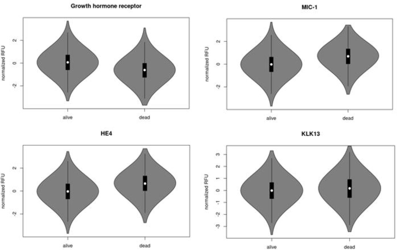 Blood RNA and Protein Biomarkers Are Associated with Vaping and