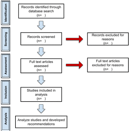 Fig 1: