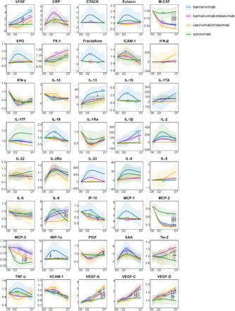 Supplementary Figure 5.