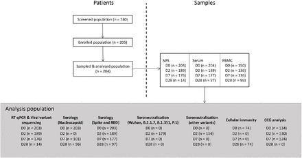 Supplementary Figure 6.