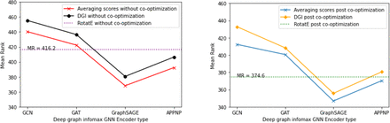 Figure 10: