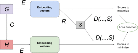 Figure 2: