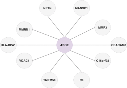 Figure 3: