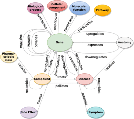 Figure 4: