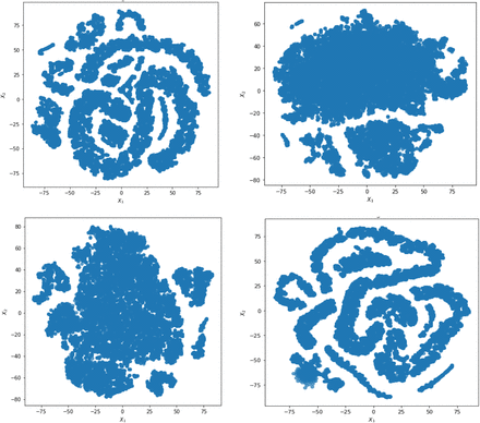 Figure 7: