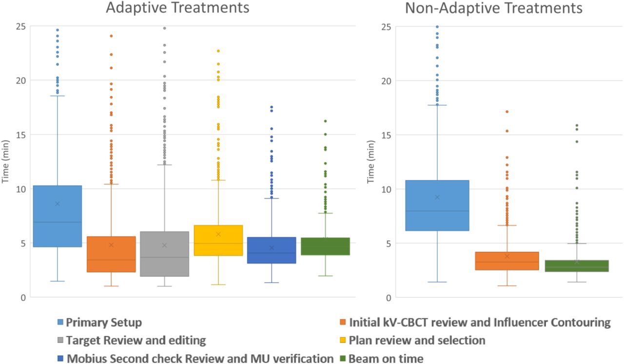 A roadmap for implementation of kV-CBCT online adaptive radiation therapy  and initial first year experiences