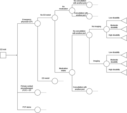 Fig 2.