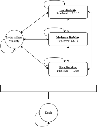 Fig 3.