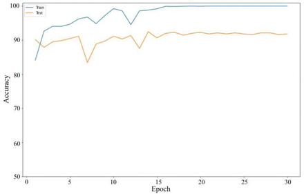 Figure 3: