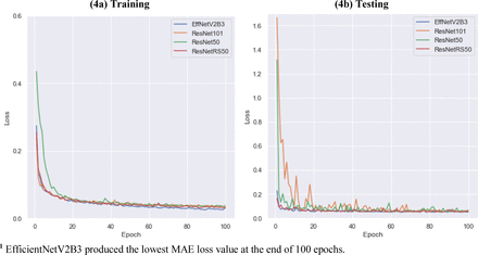 Figure 4: