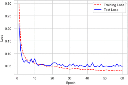 Figure 5: