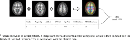 Figure 6: