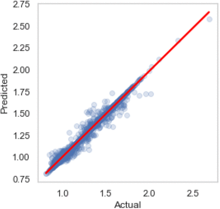 Figure 7: