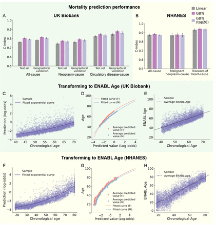 Figure 2: