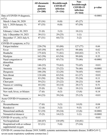 Table 2.