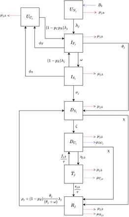 Figure 1: