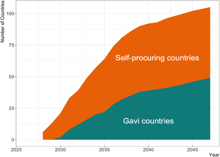 Figure 2: