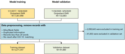 Fig 1.