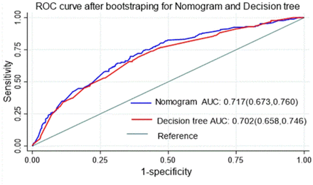 Figure 10: