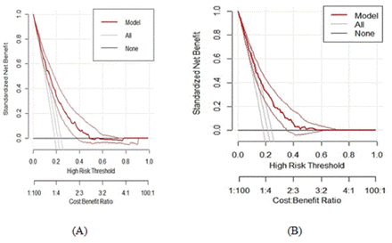 Figure 11: