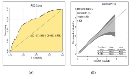 Figure 3: