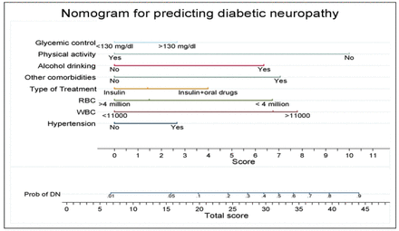 Figure 4: