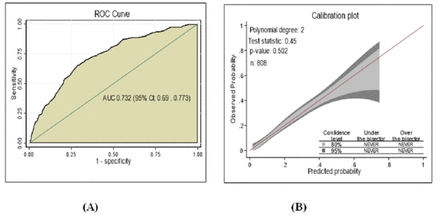 Figure 5: