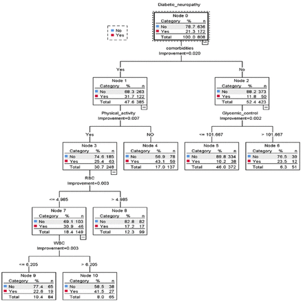 Figure 6: