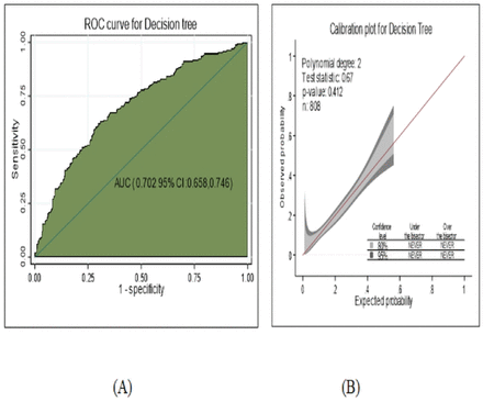 Figure 7: