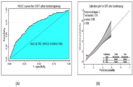 Figure 9: