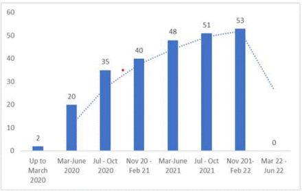 Figure 4: