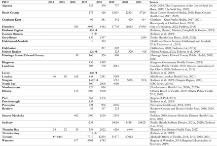 Table 2.