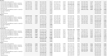 Table 3.