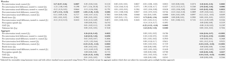 Table 3.