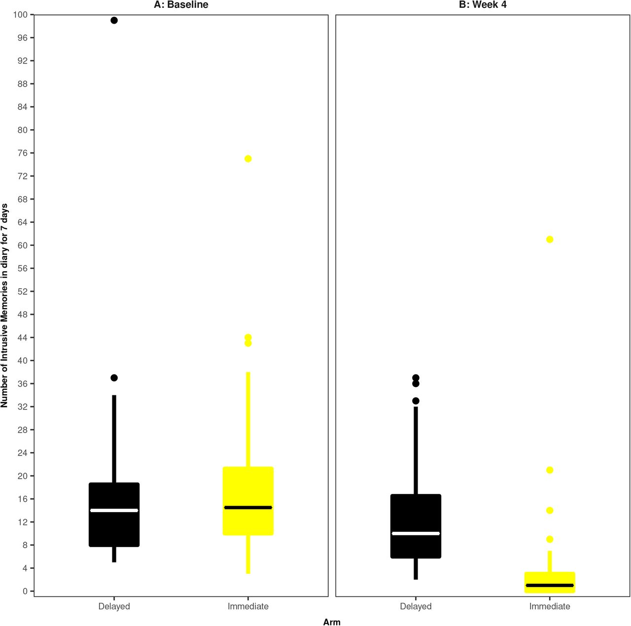 Treating intrusive memories after trauma in healthcare workers a