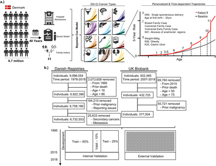 figure 1: