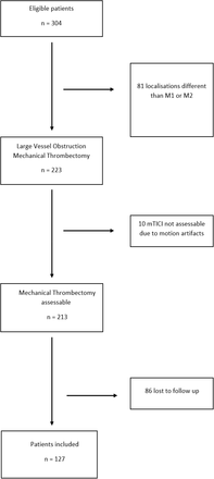 Figure 1: