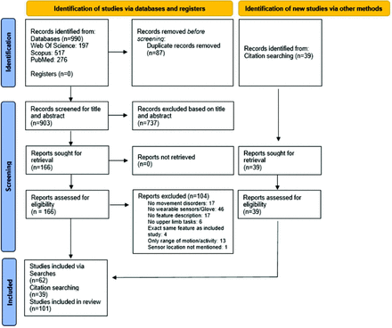 Figure 5: