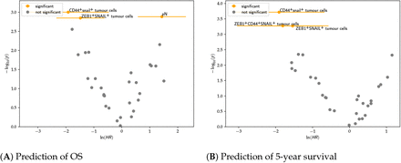 Figure 11.