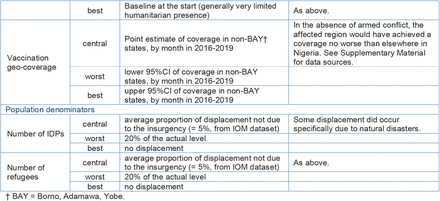 Table 2.