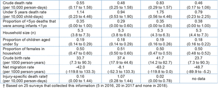 Table 3.