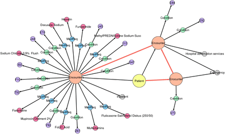 Figure 1: